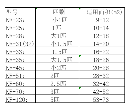 扎鲁特空调维修